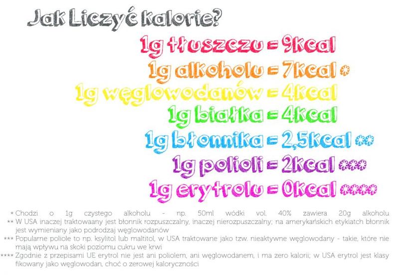 Wpływ kalorii na wagę