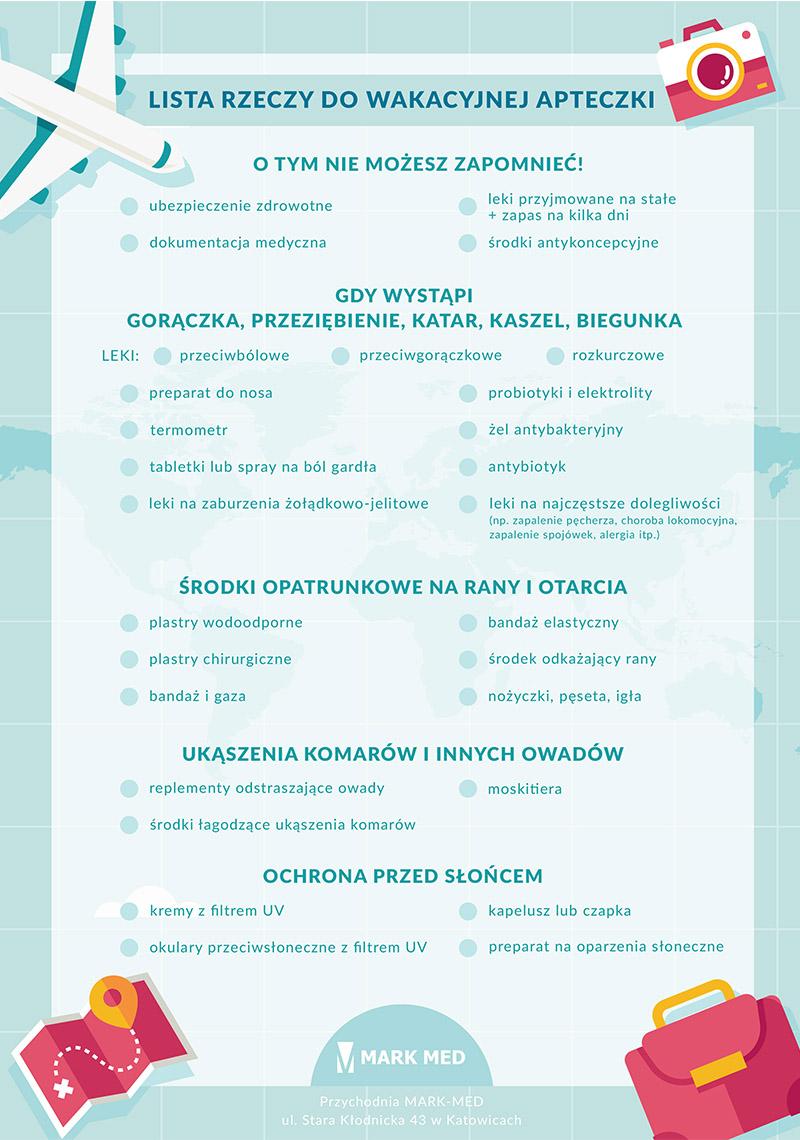 Wakacyjna apteczka