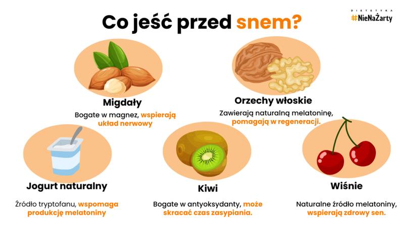 Białko na kolację