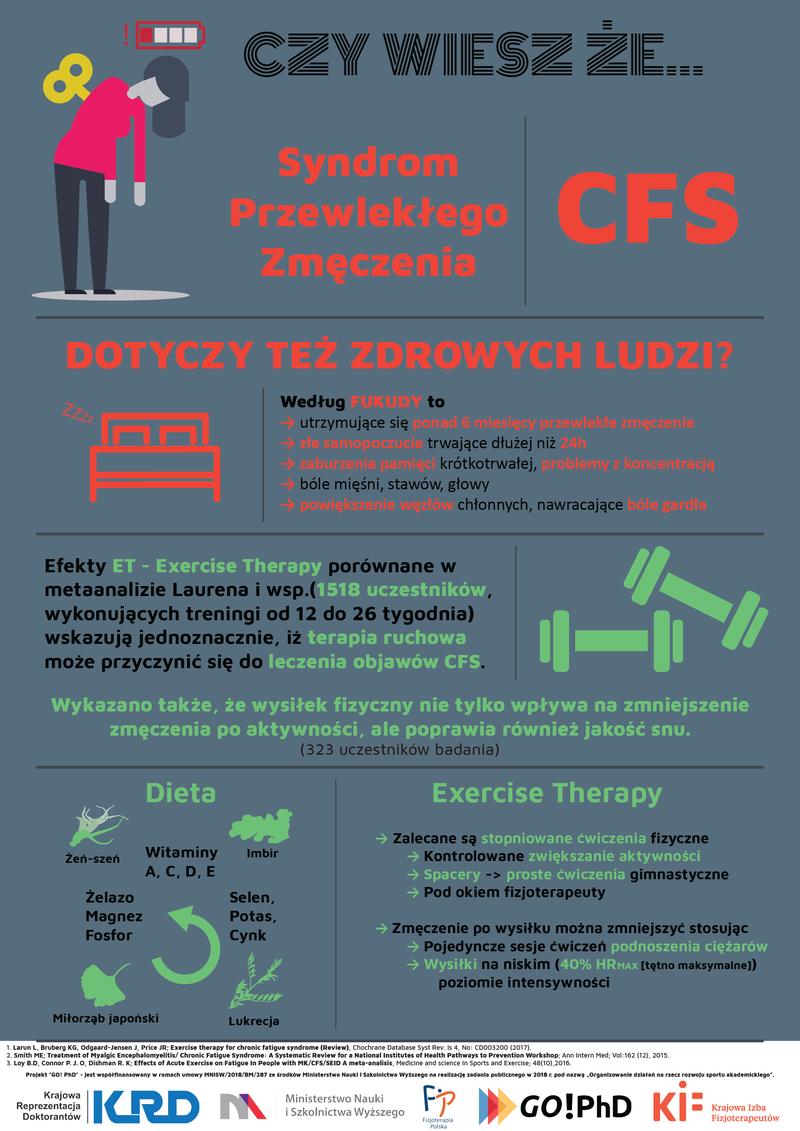 Przewlekłe zmęczenie objawy