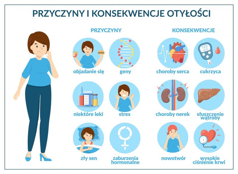 Psychologiczne aspekty nadwagi