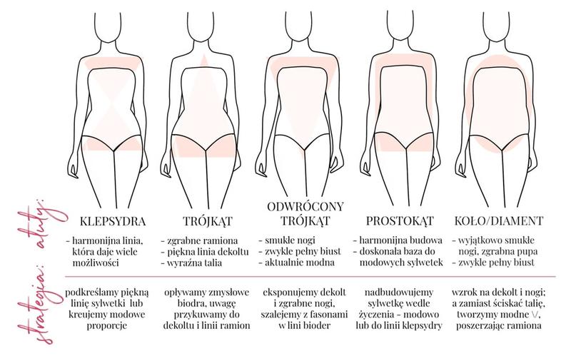 Trening siłowy versus cardio
