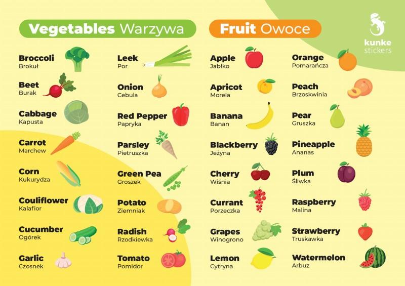 Zrównoważony rozwój i dieta