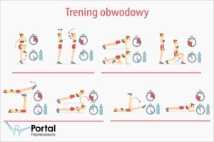 Odkryj trening obwodowy dla kobiet – najlepszy sposób na spalanie tłuszczu!