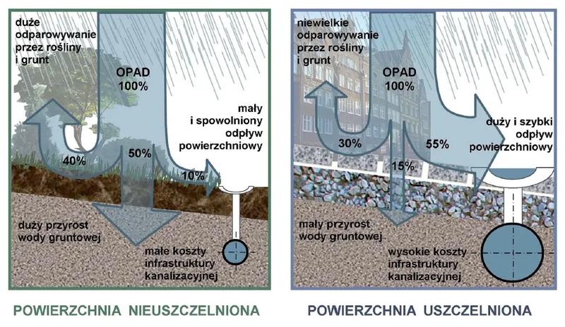 Naturalne sposoby na obrzęki