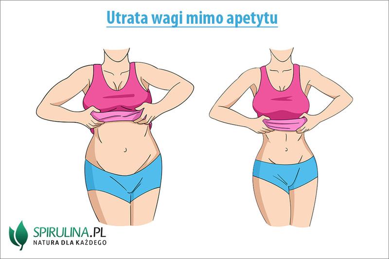 Naturalne suplementy na odchudzanie