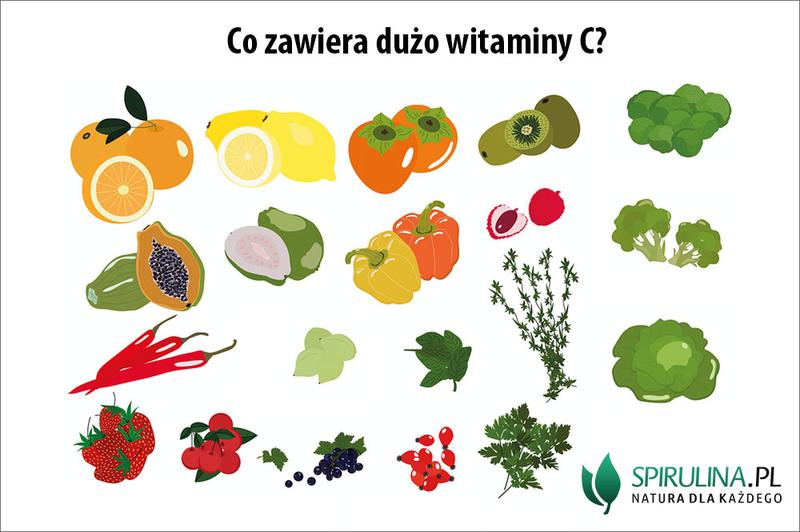Czy dodatkowe witaminy są naprawdę niezbędne w naszej diecie?