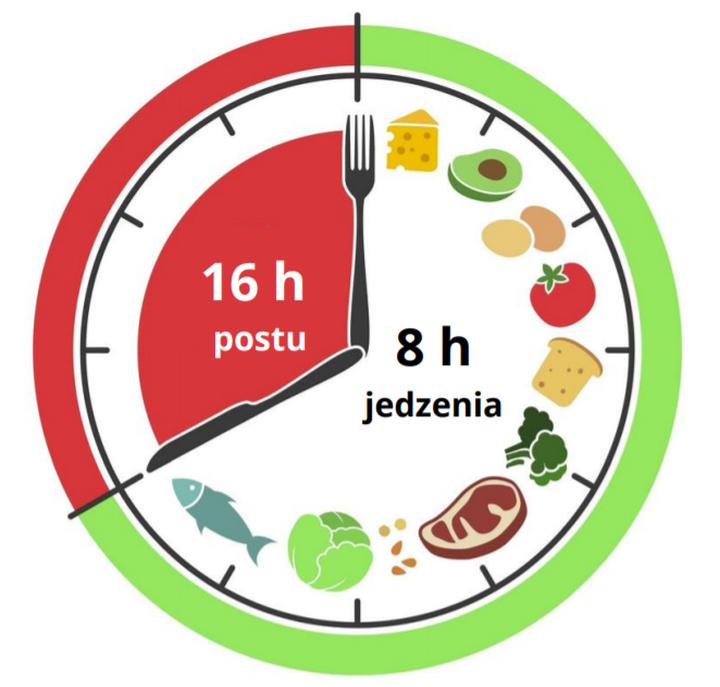 Praktyczne porady żywieniowe dla serca