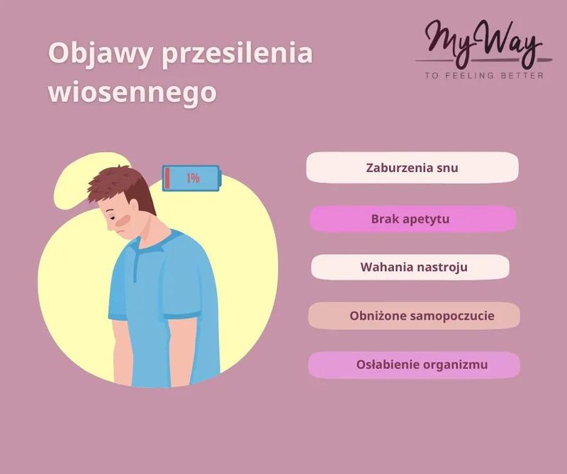 Psychologiczne aspekty przesilenia
