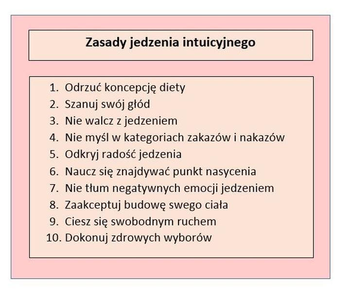 Psychologiczne pułapki diet
