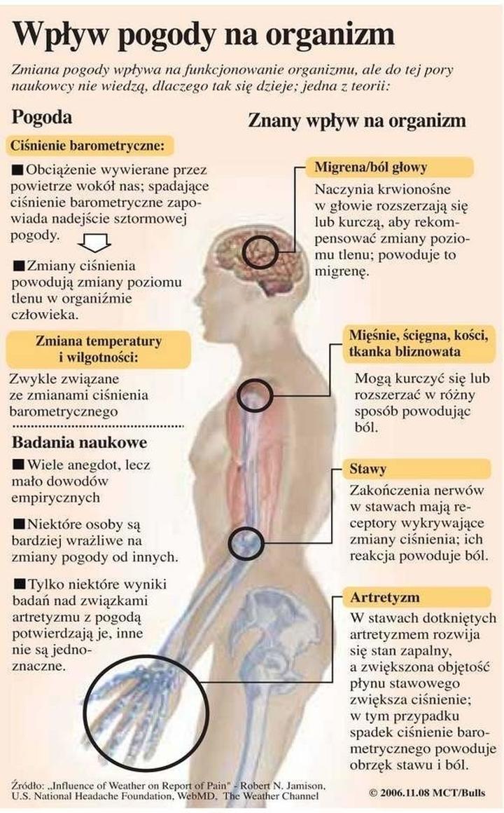 Sezonowość a zdrowie