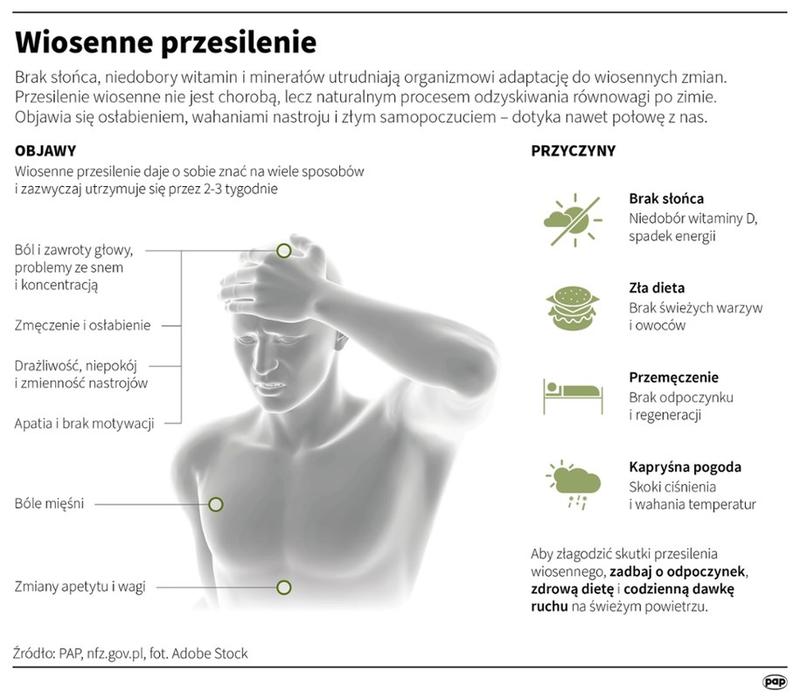 Wiosenne przesilenie a zdrowie