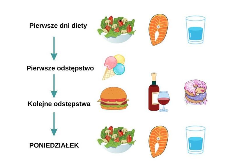 Zdrowe posiłki dla nastolatków
