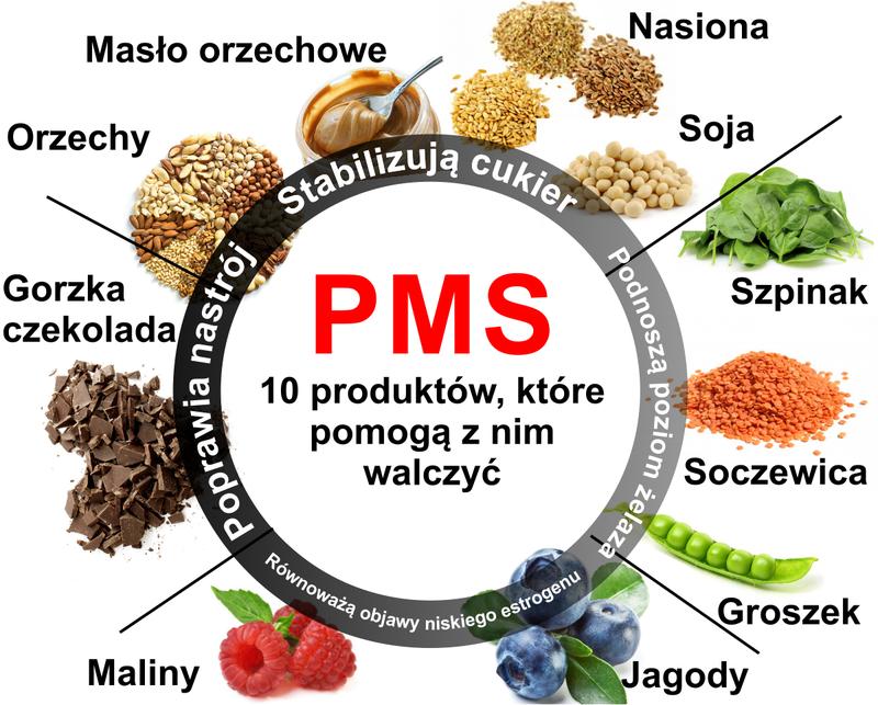 Jakie produkty spożywcze mogą złagodzić objawy PMS?