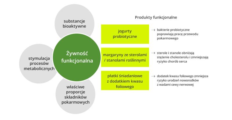 Szybkie przygotowanie zdrowych posiłków