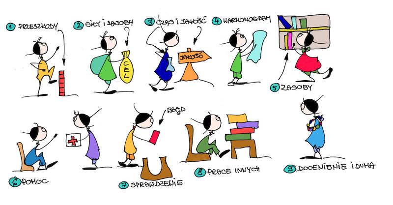 Jak niska samoocena wpływa na trudności w odchudzaniu?