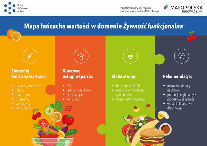 Jak zdrowo się odżywiać, gdy nie ma czasu na zjadanie sześciu posiłków dziennie?