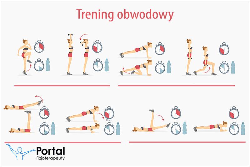Trening obwodowy czy tradycyjny trening siłowy – co wybrać dla najlepszych wyników?