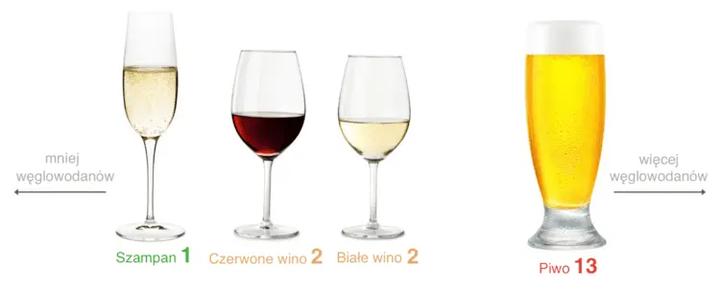 Napoje alkoholowe dozwolone na keto