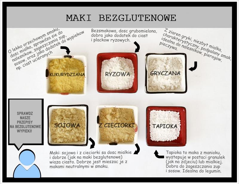 Przepisy z makaronem bezglutenowym