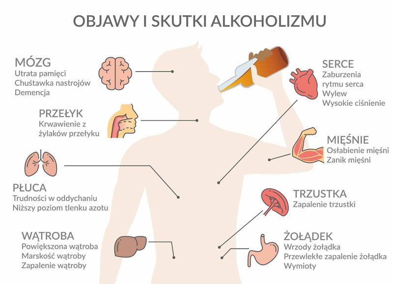 Redukcja skutków picia alkoholu