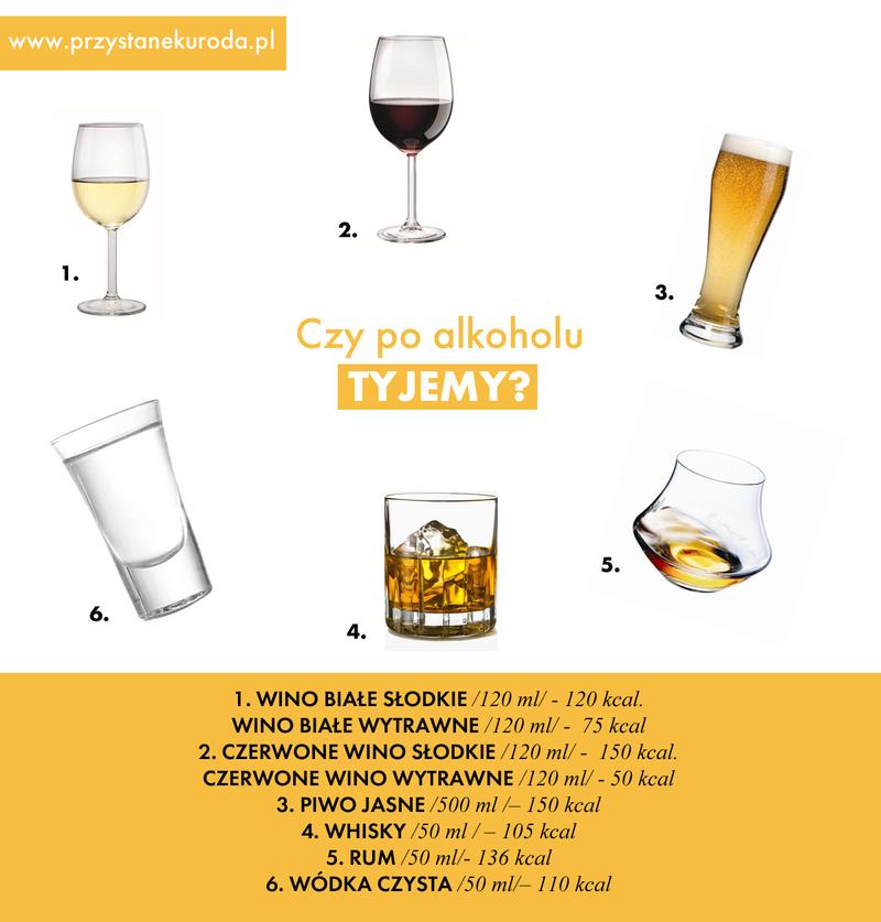 Alkohol w diecie: jak kaloryczność wpływa na twoje cele zdrowotne