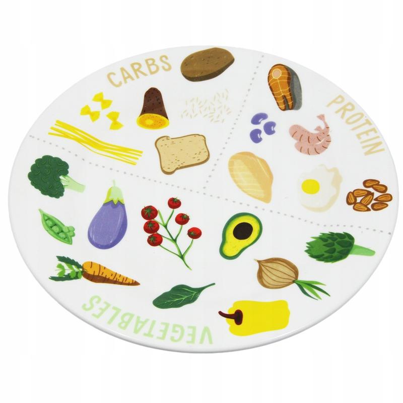 Mniejsze talerze a szybkość odchudzania – czy to naprawdę działa?