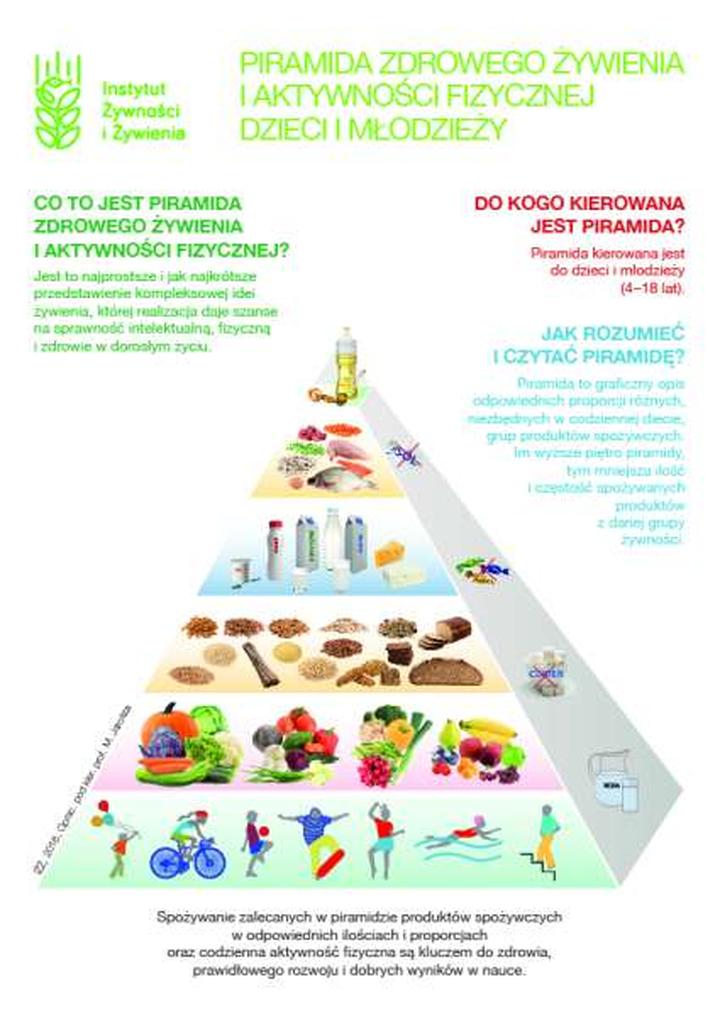 Edukacja żywieniowa rodziców