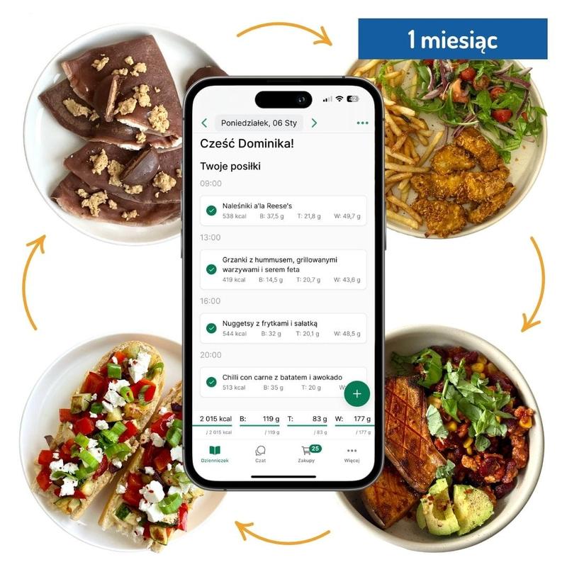 Indywidualne potrzeby żywieniowe