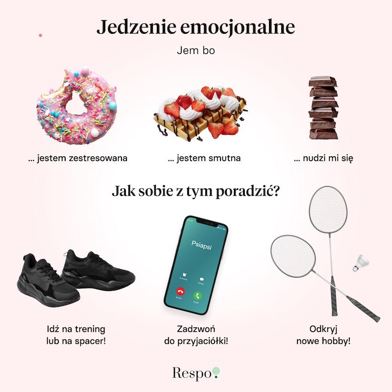 Związek emocji i nawyków żywieniowych