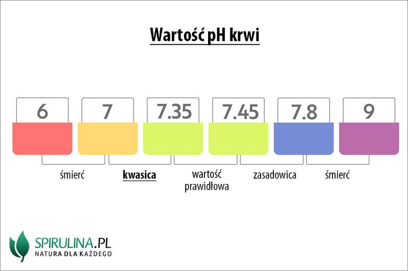 Czy dieta niskowęglowodanowa może wywołać groźną kwasicę metaboliczną?