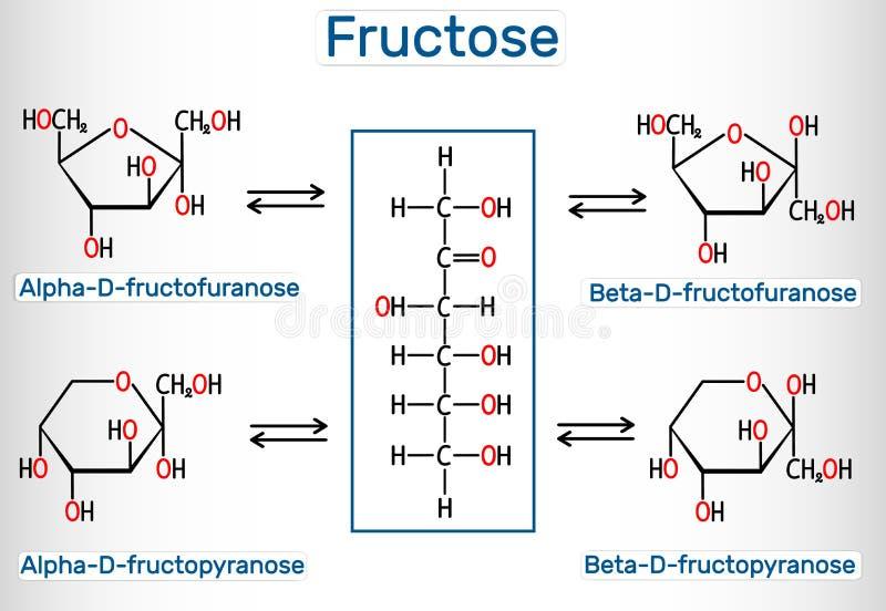 Mechanizmy regulacji głodu i łaknienia