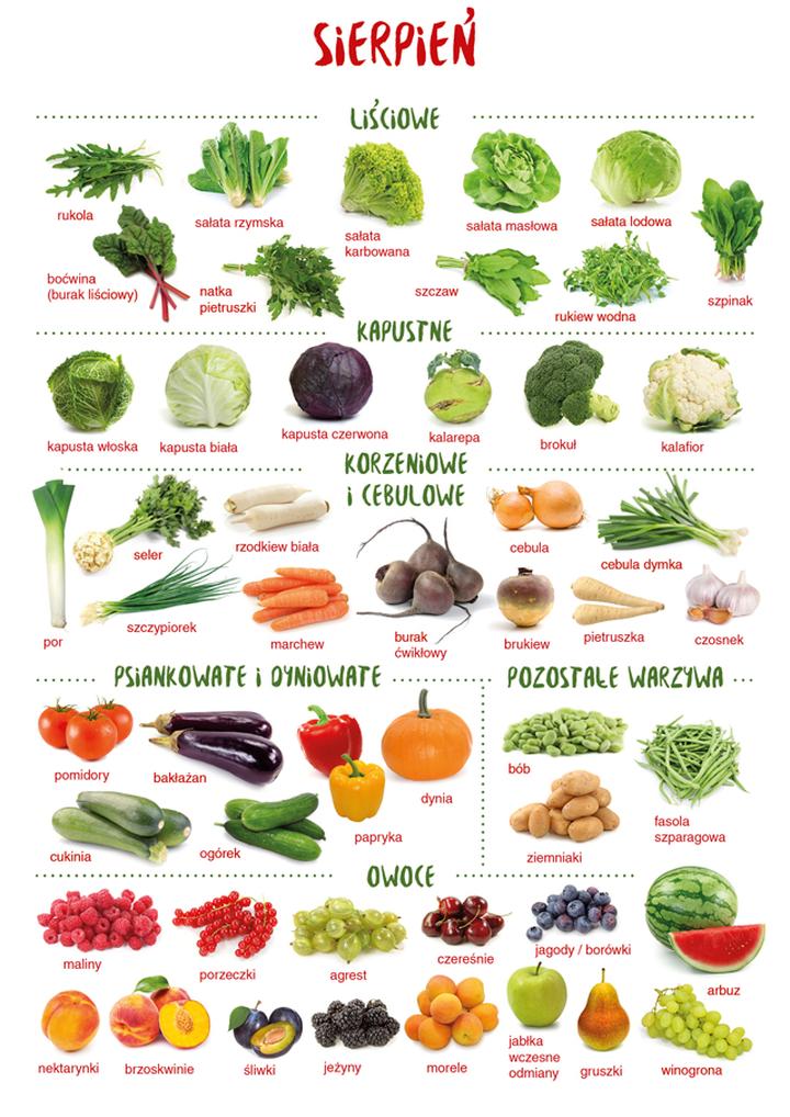 Owoce a warzywa w diecie
