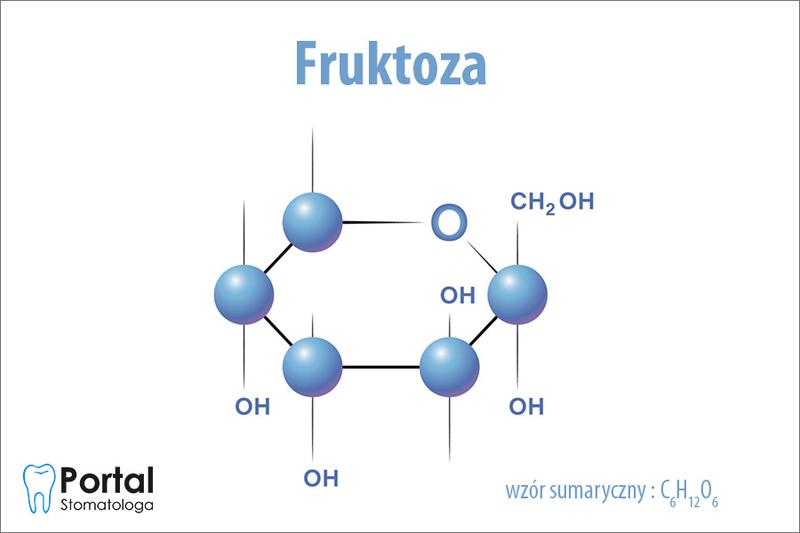 Wpływ fruktozy na apetyt