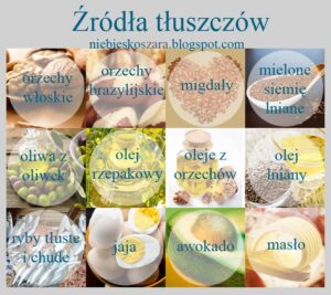 Odkryj najlepsze źródła tłuszczu dla nastolatków: zdrowe tłuszcze na talerzu