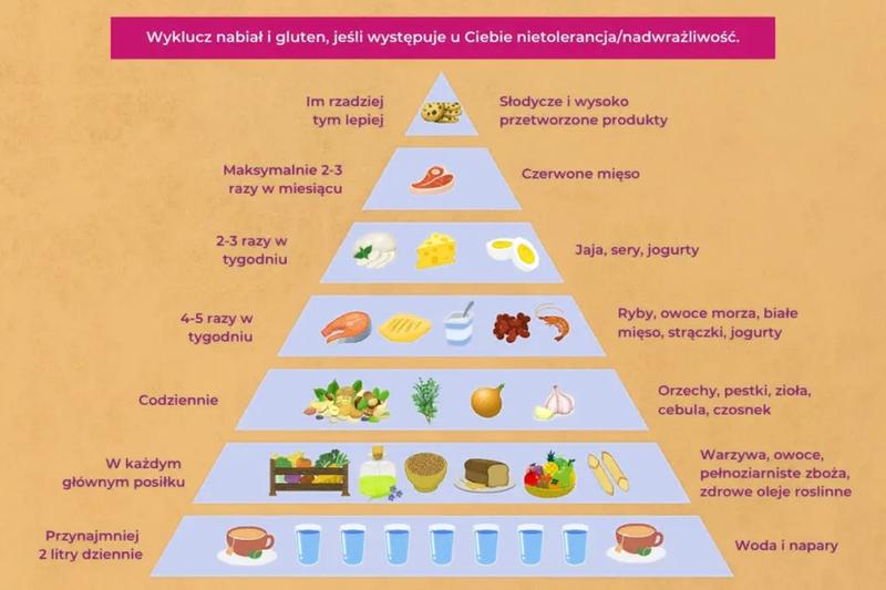 Bilansowanie diety przy niedoczynności