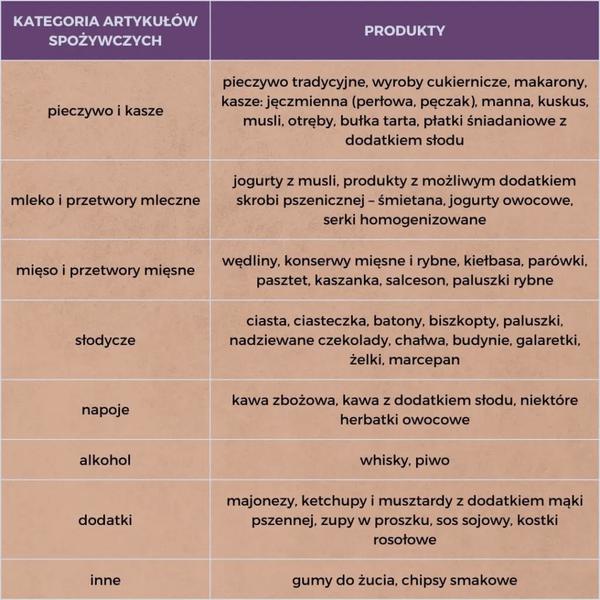 Dieta przy chorobach tarczycy