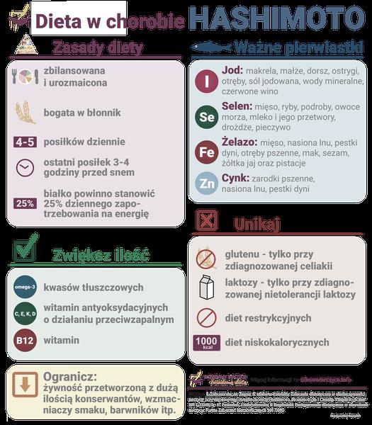 Ważne składniki odżywcze