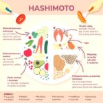 Jakie produkty warto wybierać, co można jeść przy chorej tarczycy?