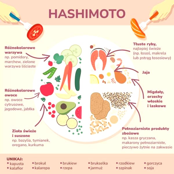 Jakie produkty warto wybierać, co można jeść przy chorej tarczycy?